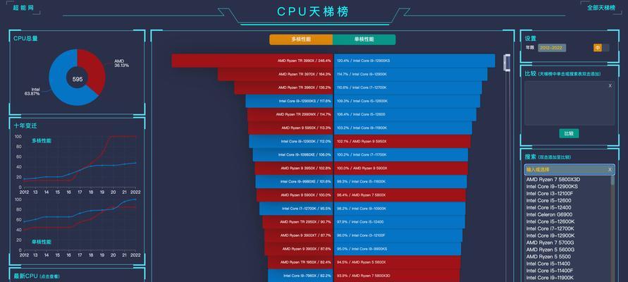 最新电脑CPU处理器排行榜（2024年处理器评比及未来发展趋势分析）