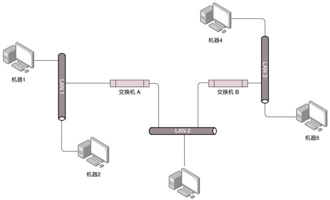 二层交换机与路由器的区别（深入探究二层交换机和路由器的异同）